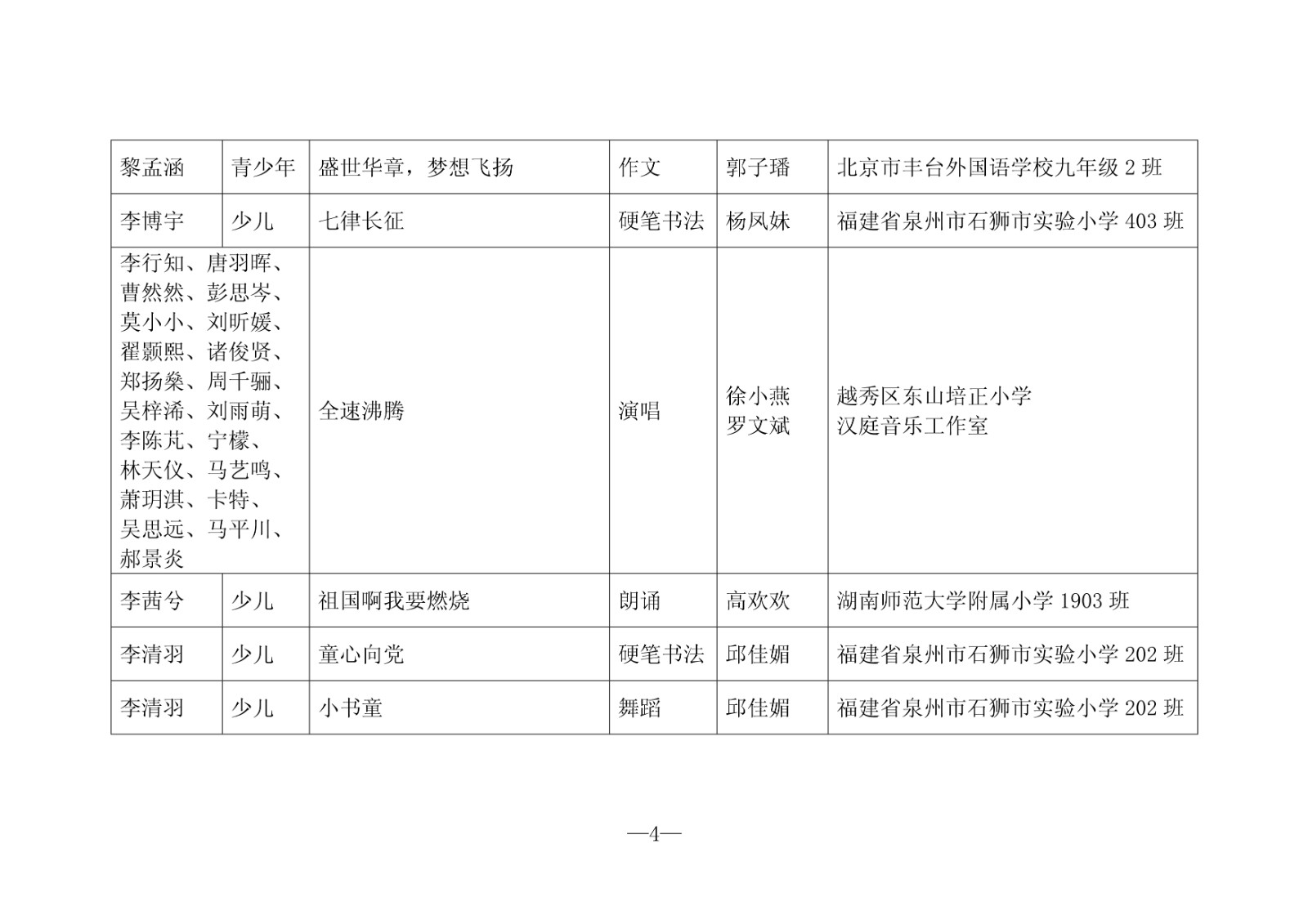 鈥濇柊鏃朵唬濂藉皯骞粹€㈣嚧鏁柊鏃朵唬 浜夊仛濂藉皯骞粹€滀紭绉€浣滃搧鍚嶅崟锛堢浜屾壒锛?.jpg