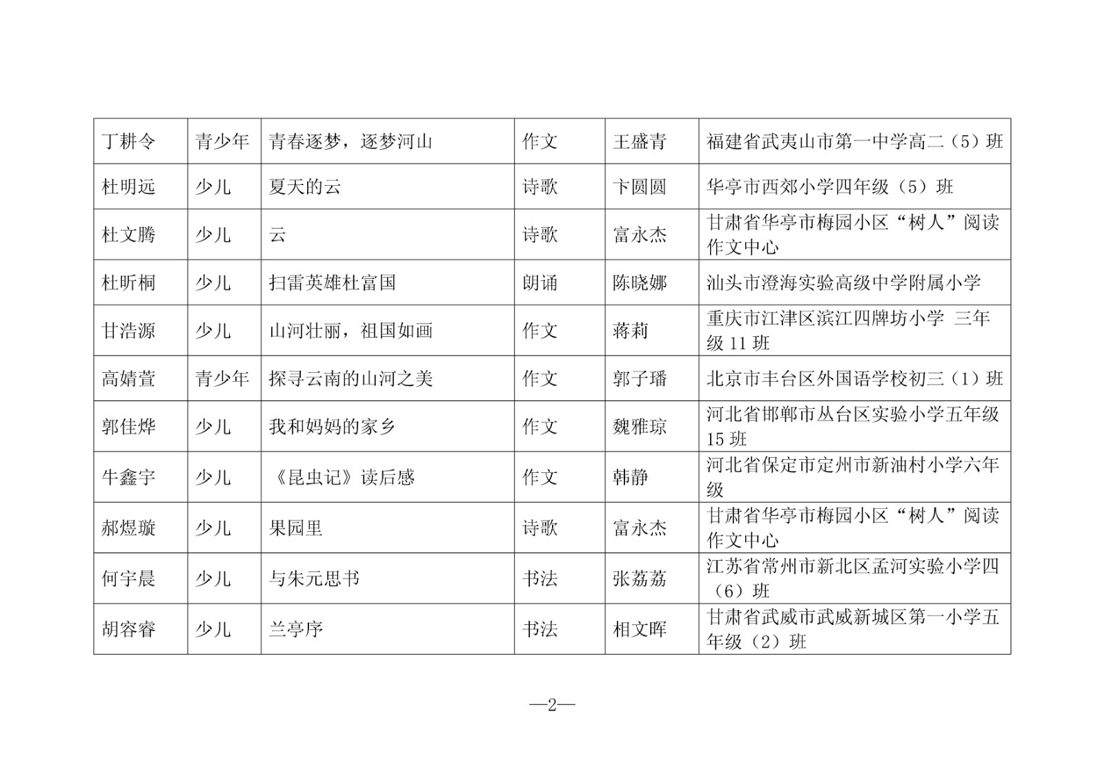 鈥濇柊鏃朵唬濂藉皯骞粹€㈣嚧鏁柊鏃朵唬 浜夊仛濂藉皯骞粹€滀紭绉€浣滃搧鍚嶅崟锛堢浜屾壒锛?.jpg