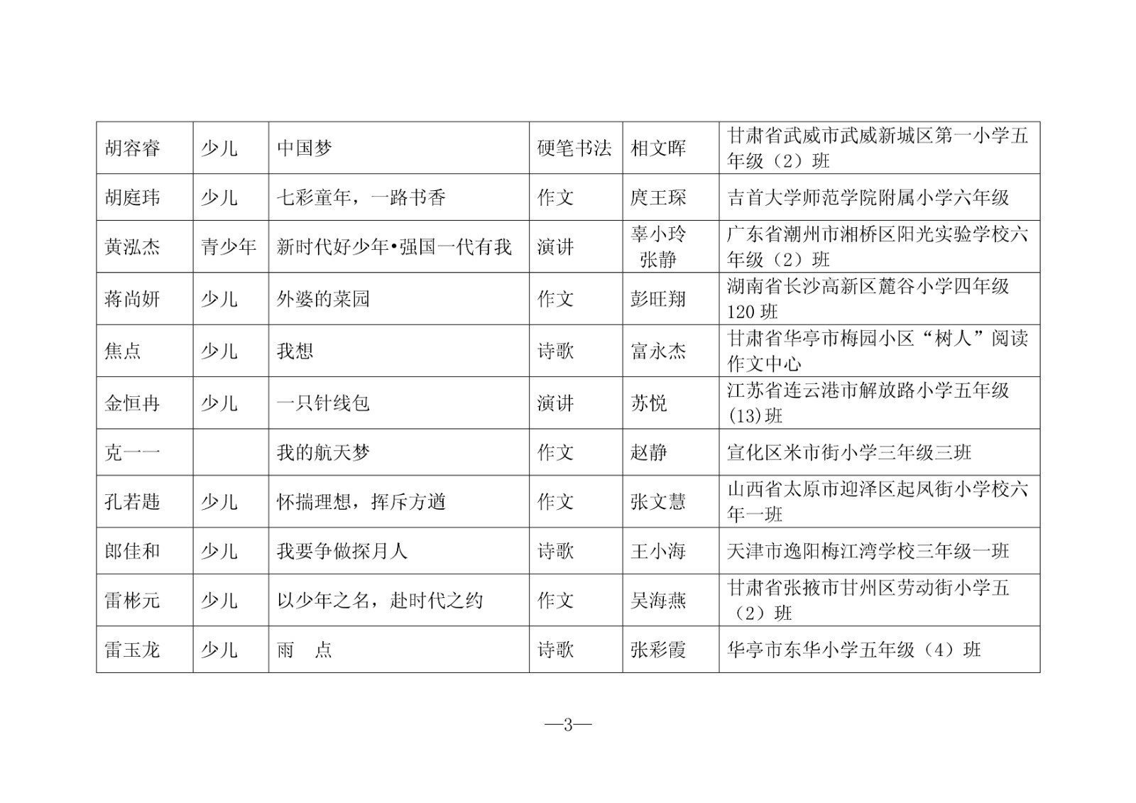 鈥濇柊鏃朵唬濂藉皯骞粹€㈣嚧鏁柊鏃朵唬 浜夊仛濂藉皯骞粹€滀紭绉€浣滃搧鍚嶅崟锛堢浜屾壒锛?.jpg