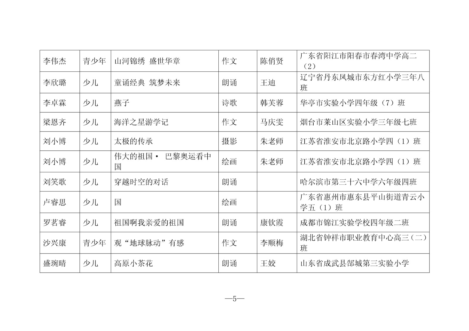 鈥濇柊鏃朵唬濂藉皯骞粹€㈣嚧鏁柊鏃朵唬 浜夊仛濂藉皯骞粹€滀紭绉€浣滃搧鍚嶅崟锛堢浜屾壒锛?.jpg