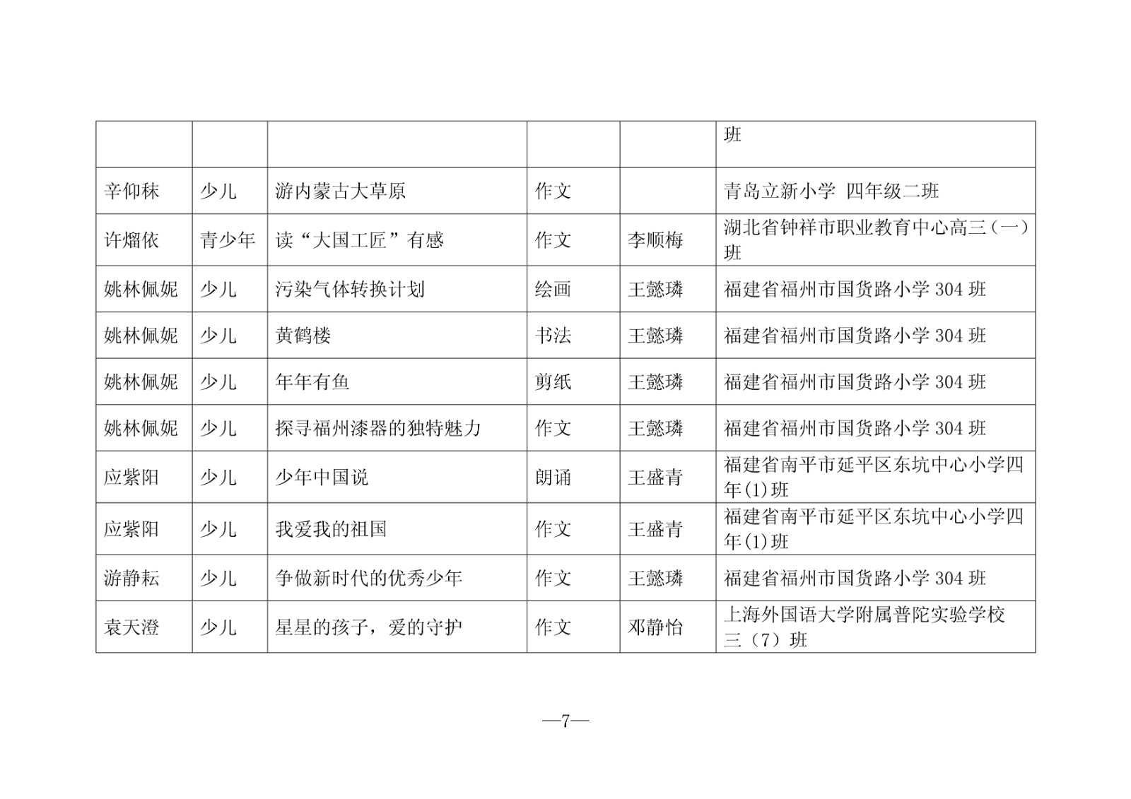 鈥濇柊鏃朵唬濂藉皯骞粹€㈣嚧鏁柊鏃朵唬 浜夊仛濂藉皯骞粹€滀紭绉€浣滃搧鍚嶅崟锛堢浜屾壒锛?-92.jpg