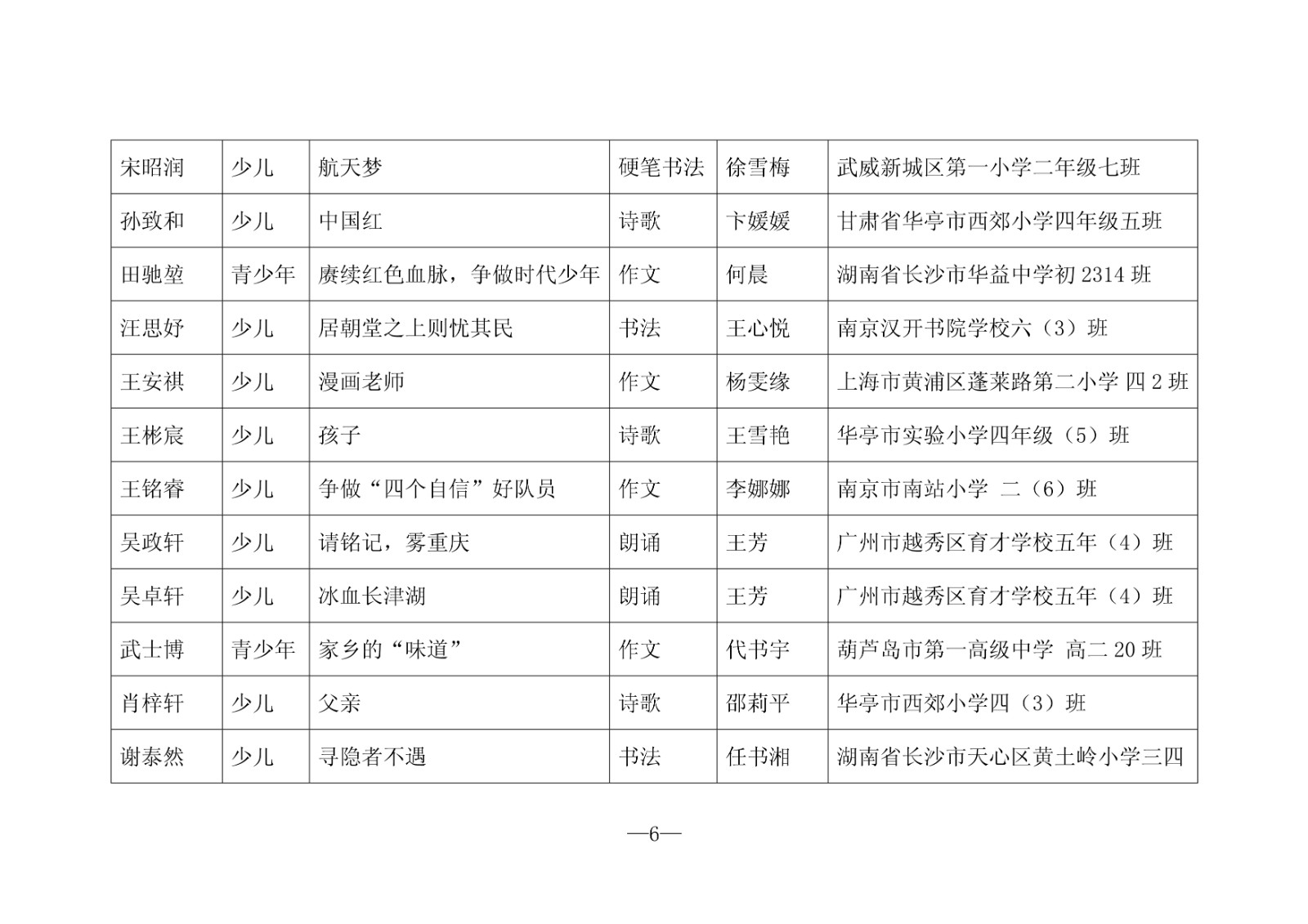 鈥濇柊鏃朵唬濂藉皯骞粹€㈣嚧鏁柊鏃朵唬 浜夊仛濂藉皯骞粹€滀紭绉€浣滃搧鍚嶅崟锛堢浜屾壒锛?-91.jpg