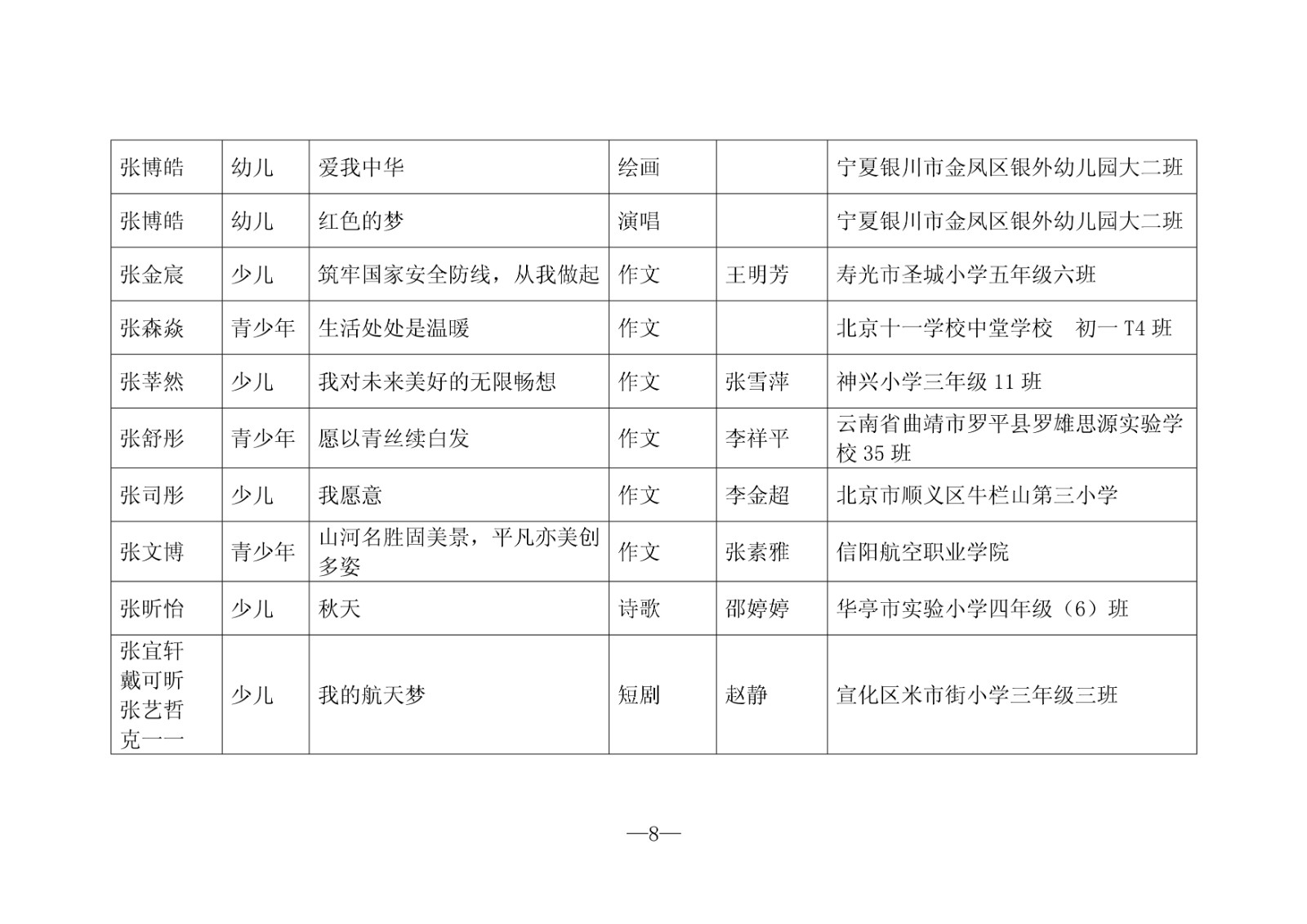 鈥濇柊鏃朵唬濂藉皯骞粹€㈣嚧鏁柊鏃朵唬 浜夊仛濂藉皯骞粹€滀紭绉€浣滃搧鍚嶅崟锛堢浜屾壒锛?-93.jpg