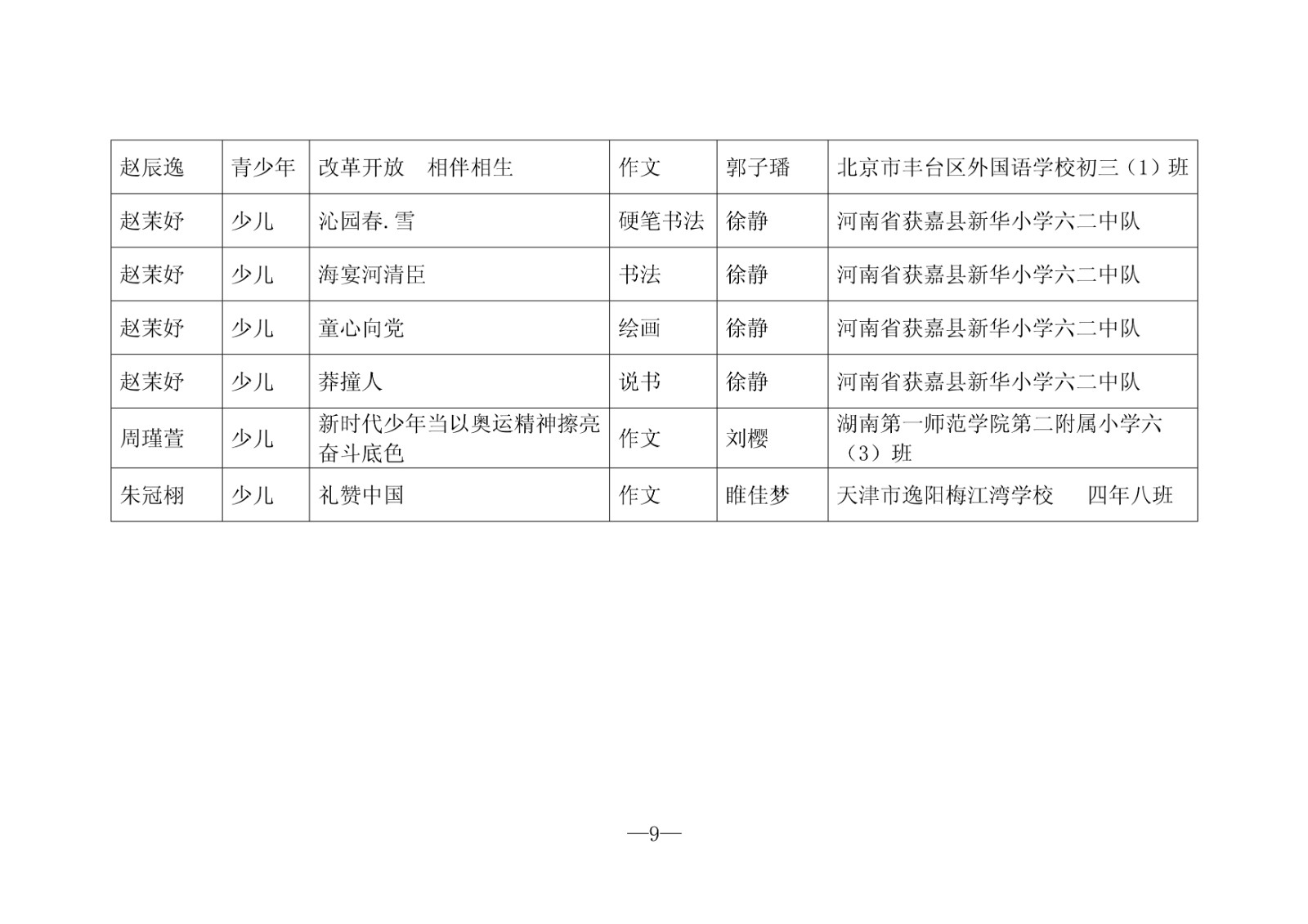 鈥濇柊鏃朵唬濂藉皯骞粹€㈣嚧鏁柊鏃朵唬 浜夊仛濂藉皯骞粹€滀紭绉€浣滃搧鍚嶅崟锛堢浜屾壒锛?-94.jpg